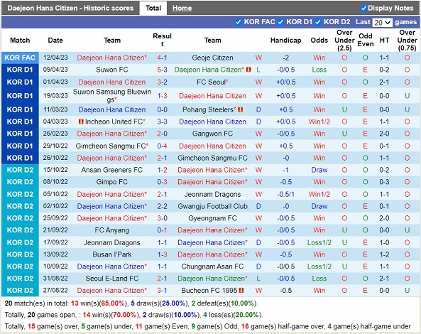 Nhận định Daejeon vs Ulsan Hyundai 14h30 ngày 164 (VĐ Hàn Quốc 2023) 3
