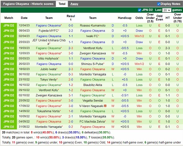 Nhận định Vegalta Sendai vs Okayama 12h00 ngày 164 (Hạng 2 Nhật Bản 2023) 4