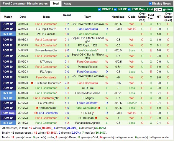Nhận định FCSB vs Farul Constanta 00h30 ngày 184 (VĐ Romania 2023) 4