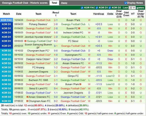 Nhận định Daegu vs Gwangju FC 17h00 ngày 164 (VĐ Hàn Quốc 2023) 4