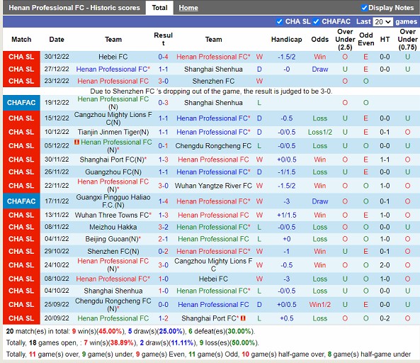 Nhận định Henan Songshan Longmen vs Chengdu Rongcheng 18h35 ngày 164 (VĐ Trung Quốc 2023) 3