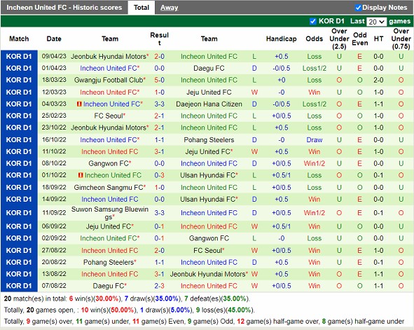 Nhận định Gangwon vs Incheon 12h00 ngày 164 (VĐ Hàn Quốc 2023) 4