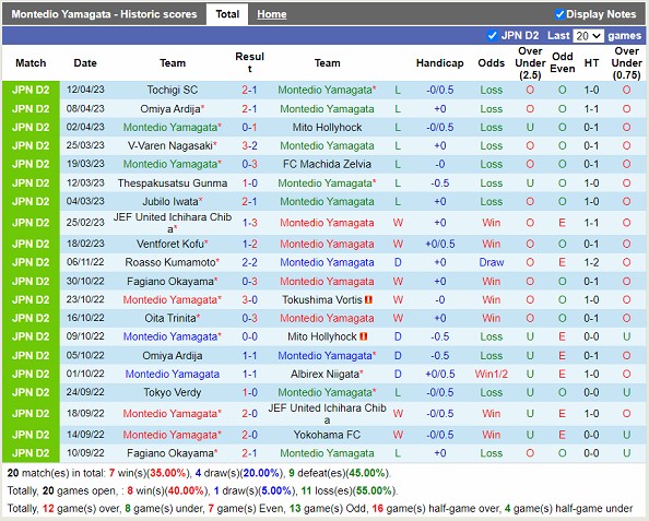 Nhận định Montedio Yamagata vs Kanazawa 12h00 ngày 164 (Hạng 2 Nhật Bản 2023) 3 Nhận định Montedio Yamagata vs Kanazawa 12h00 ngày 164 (Hạng 2 Nhật Bản 2023) 3