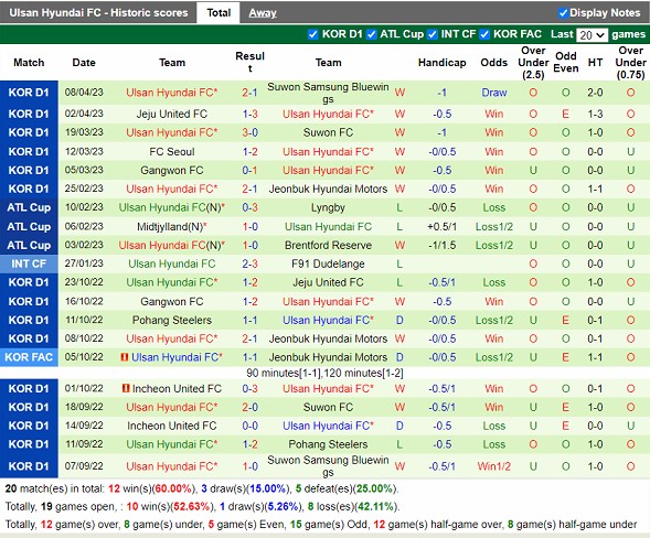 Nhận định Daejeon vs Ulsan Hyundai 14h30 ngày 164 (VĐ Hàn Quốc 2023) 4