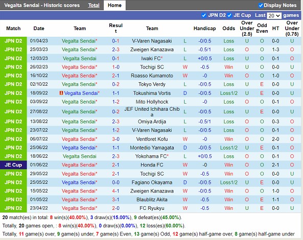 Nhận định Vegalta Sendai vs Okayama 12h00 ngày 164 (Hạng 2 Nhật Bản 2023) 3