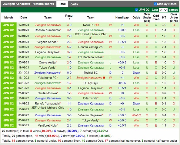 Nhận định Montedio Yamagata vs Kanazawa 12h00 ngày 164 (Hạng 2 Nhật Bản 2023) 4 Nhận định Montedio Yamagata vs Kanazawa 12h00 ngày 164 (Hạng 2 Nhật Bản 2023) 4