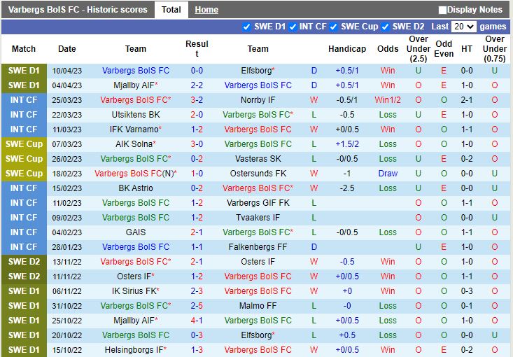 Nhận định Varbergs BoIS vs Sirius 0h00 ngày 184 (VĐQG Thụy Điển 2023) 3