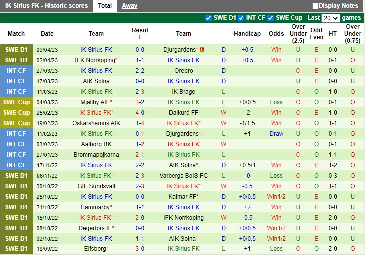 Nhận định Varbergs BoIS vs Sirius 0h00 ngày 184 (VĐQG Thụy Điển 2023) 4