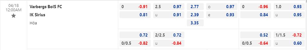 Nhận định Varbergs BoIS vs Sirius 0h00 ngày 184 (VĐQG Thụy Điển 2023) 1