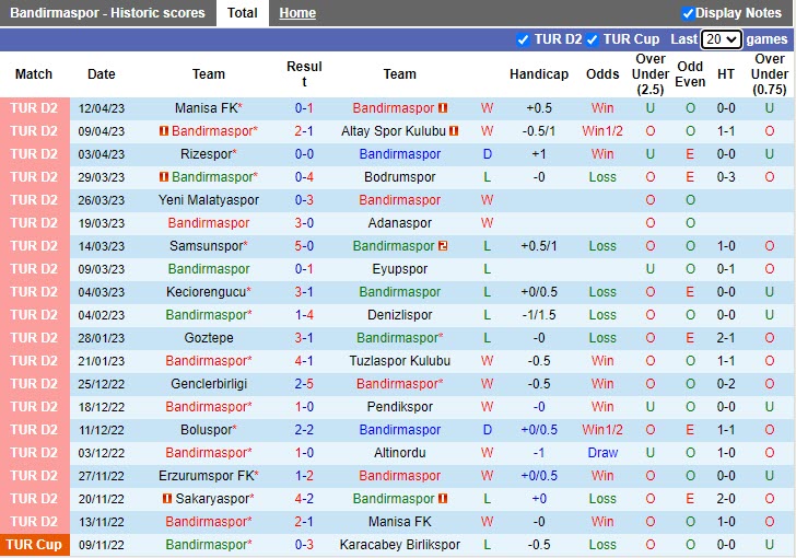 Nhận định Bandirmaspor vs Sakaryaspor 20h00 ngày 174 (Hạng 2 Thổ Nhĩ Kỳ 202223) 3 Nhận định Bandirmaspor vs Sakaryaspor 20h00 ngày 174 (Hạng 2 Thổ Nhĩ Kỳ 202223) 3