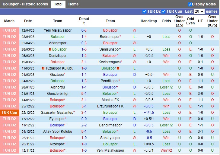 Nhận định Boluspor vs Rizespor 0h30 ngày 184 (Hạng 2 Thổ Nhĩ Kỳ 202223) 3