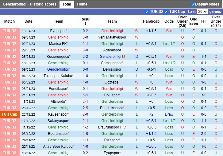 Nhận định Genclerbirligi vs Altay 0h30 ngày 184 (Hạng 2 Thổ Nhĩ Kỳ 202223) 3 Nhận định Genclerbirligi vs Altay 0h30 ngày 184 (Hạng 2 Thổ Nhĩ Kỳ 202223) 3