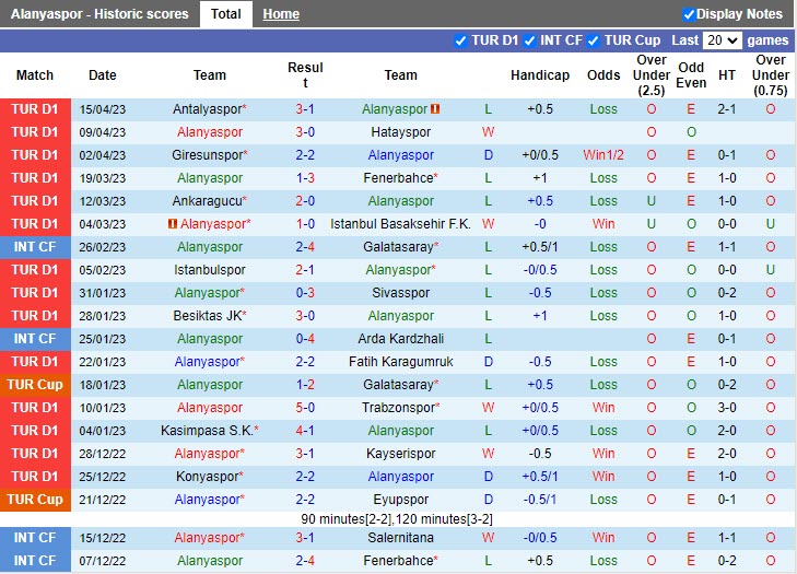 Nhận định Alanyaspor vs Galatasaray 0h300 ngày 194 (VĐQG Thổ Nhĩ Kỳ 20222023) 3 Nhận định Alanyaspor vs Galatasaray 0h300 ngày 194 (VĐQG Thổ Nhĩ Kỳ 20222023) 3
