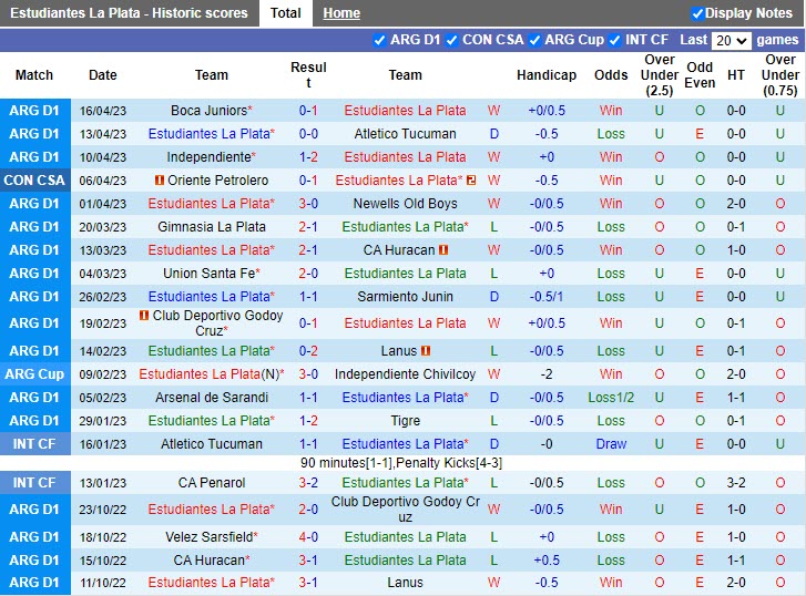 Nhận định Estudiantes vs Tacuary 7h00 ngày 194 (Copa Sudamericana 2023) 2