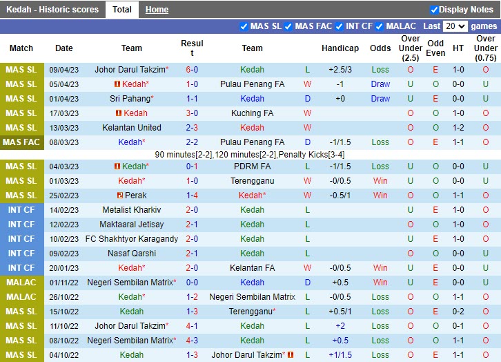 Nhận định Kedah vs Kuala Lumpur 21h00 ngày 184 (VĐQG Malaysia 2023) 3