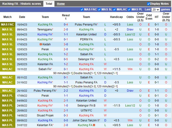 Nhận định Kuching vs Pahang 20h15 ngày 184 (VĐQG Malaysia 2023) 2 Nhận định Kuching vs Pahang 20h15 ngày 184 (VĐQG Malaysia 2023) 2