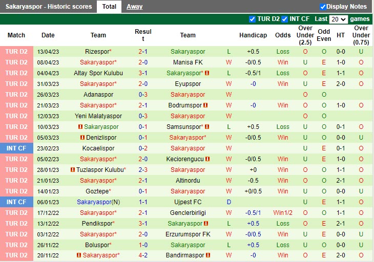 Nhận định Bandirmaspor vs Sakaryaspor 20h00 ngày 174 (Hạng 2 Thổ Nhĩ Kỳ 202223) 4 Nhận định Bandirmaspor vs Sakaryaspor 20h00 ngày 174 (Hạng 2 Thổ Nhĩ Kỳ 202223) 4