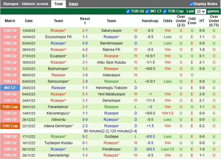Nhận định Boluspor vs Rizespor 0h30 ngày 184 (Hạng 2 Thổ Nhĩ Kỳ 202223) 4