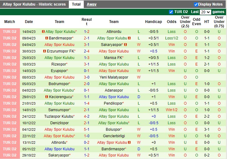 Nhận định Genclerbirligi vs Altay 0h30 ngày 184 (Hạng 2 Thổ Nhĩ Kỳ 202223) 4 Nhận định Genclerbirligi vs Altay 0h30 ngày 184 (Hạng 2 Thổ Nhĩ Kỳ 202223) 4