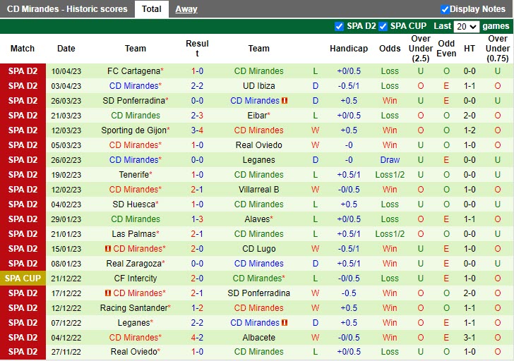 Nhận định Levante vs Mirandes 2h00 ngày 184 (Hạng 2 Tây Ban Nha 202223) 4