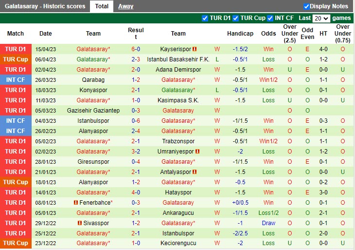 Nhận định Alanyaspor vs Galatasaray 0h300 ngày 194 (VĐQG Thổ Nhĩ Kỳ 20222023) 4 Nhận định Alanyaspor vs Galatasaray 0h300 ngày 194 (VĐQG Thổ Nhĩ Kỳ 20222023) 4