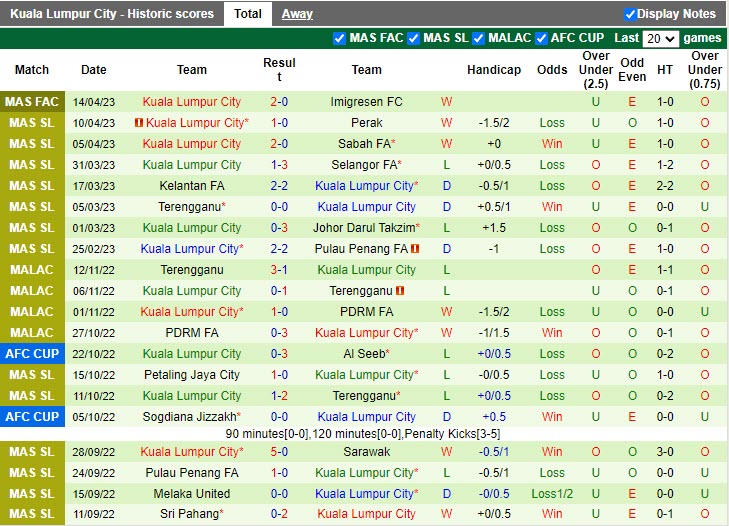 Nhận định Kedah vs Kuala Lumpur 21h00 ngày 184 (VĐQG Malaysia 2023) 4