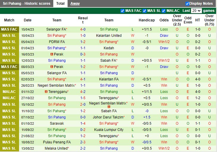 Nhận định Kuching vs Pahang 20h15 ngày 184 (VĐQG Malaysia 2023) 3 Nhận định Kuching vs Pahang 20h15 ngày 184 (VĐQG Malaysia 2023) 3