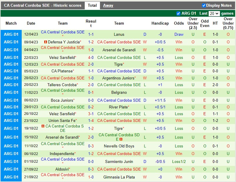 Nhận định Banfield vs Central Cordoba 5h00 ngày 184 (VĐQG Argentina) 4