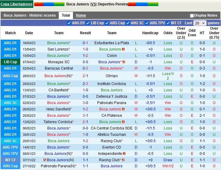 Nhận định Boca Juniors vs Pereira 7h00 ngày 194 (Copa Libertadores 2023) 2