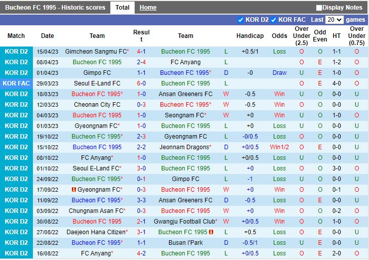 Nhận định Bucheon vs Seoul E-Land 17h00 ngày 184 (Hạng 2 Hàn Quốc 2023) 3