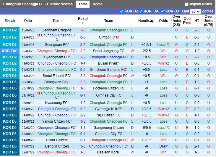Nhận định Cheongju vs Chungnam Asan 17h00 ngày 184 (Hạng 2 Hàn Quốc 2023) 2