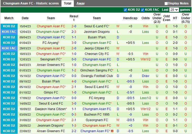 Nhận định Cheongju vs Chungnam Asan 17h00 ngày 184 (Hạng 2 Hàn Quốc 2023) 3