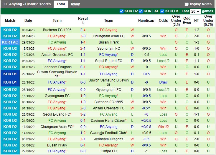 Nhận định Gyeongnam vs Anyang 17h30 ngày 184 (Hạng 2 Hàn Quốc 2023) 4