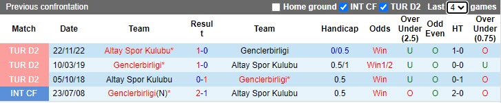 Nhận định Genclerbirligi vs Altay 0h30 ngày 184 (Hạng 2 Thổ Nhĩ Kỳ 202223) 2 Nhận định Genclerbirligi vs Altay 0h30 ngày 184 (Hạng 2 Thổ Nhĩ Kỳ 202223) 2