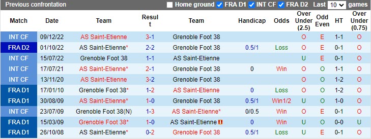 Nhận định Grenoble vs Saint-Etienne 1h45 ngày 184 (Hạng 2 Pháp 202223) 2