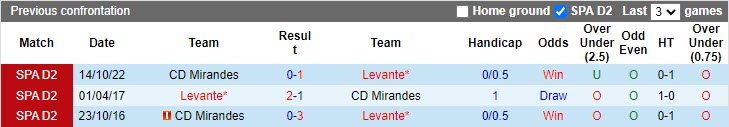 Nhận định Levante vs Mirandes 2h00 ngày 184 (Hạng 2 Tây Ban Nha 202223) 2