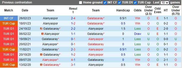 Nhận định Alanyaspor vs Galatasaray 0h300 ngày 194 (VĐQG Thổ Nhĩ Kỳ 20222023) 2 Nhận định Alanyaspor vs Galatasaray 0h300 ngày 194 (VĐQG Thổ Nhĩ Kỳ 20222023) 2