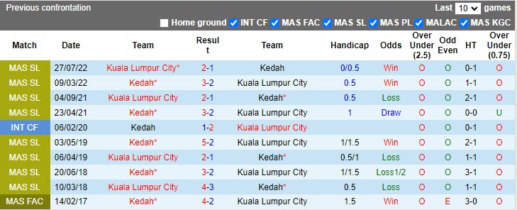 Nhận định Kedah vs Kuala Lumpur 21h00 ngày 184 (VĐQG Malaysia 2023) 2