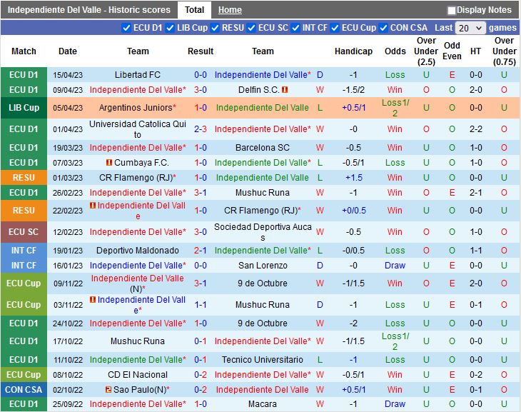 Nhận định Independiente del Valle vs Liverpool FC 9h00 ngày 194 (Copa Libertadores 2023) 2