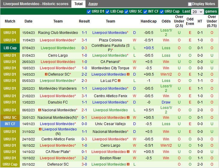 Nhận định Independiente del Valle vs Liverpool FC 9h00 ngày 194 (Copa Libertadores 2023) 3