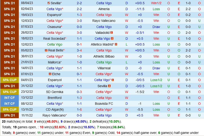 Celta Vigo vs Mallorca Celta Vigo vs Mallorca