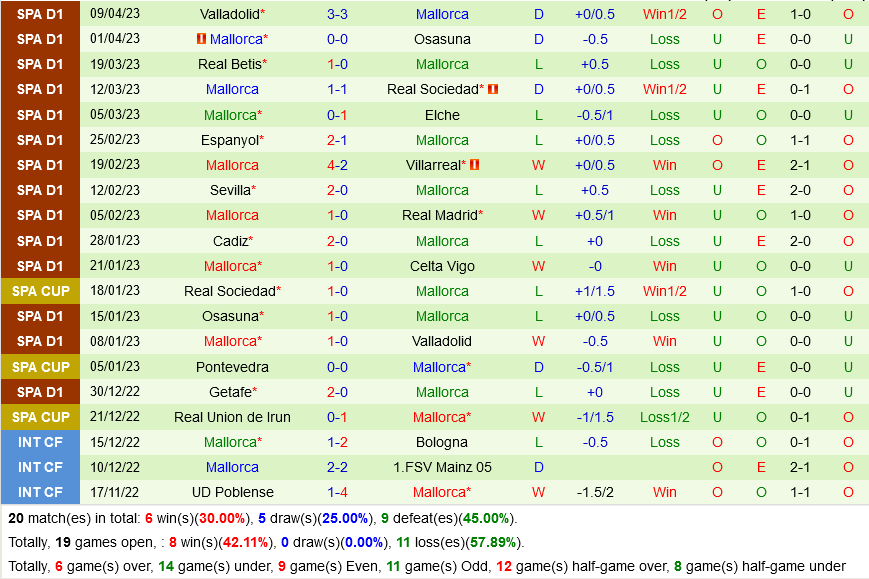Celta Vigo vs Mallorca Celta Vigo vs Mallorca