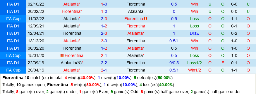 Fiorentina vs Atalanta