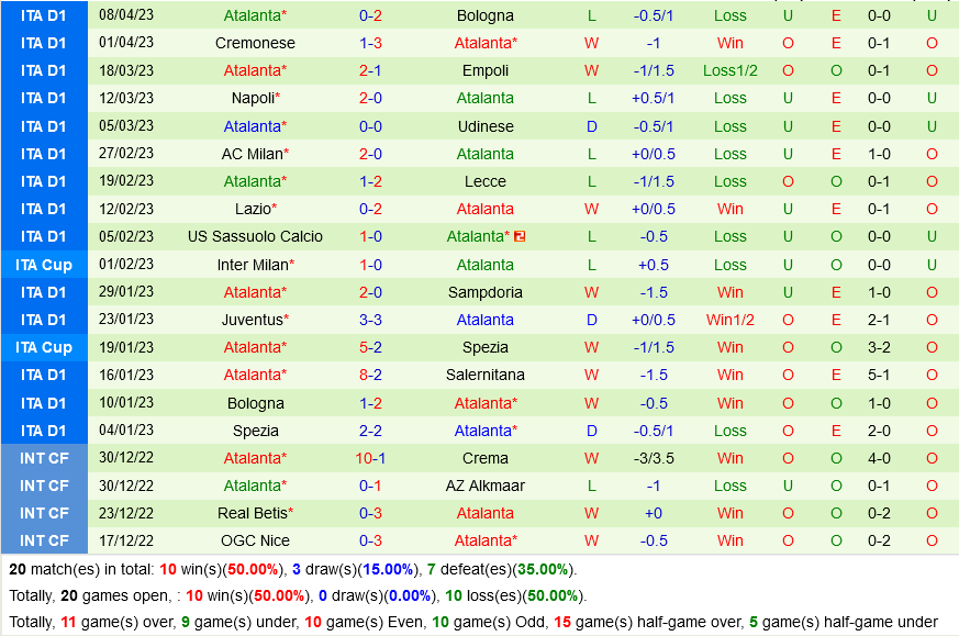Fiorentina vs Atalanta