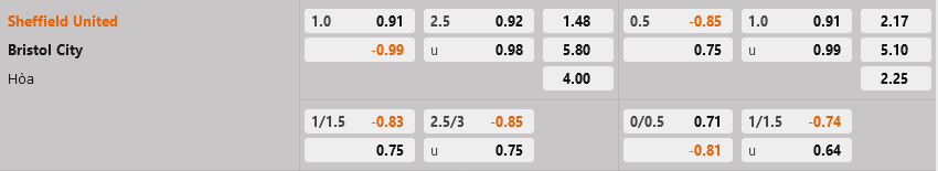 Sheffield vs Bristol City Sheffield vs Bristol City