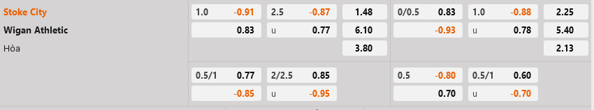 Stoke vs Wigan Stoke vs Wigan