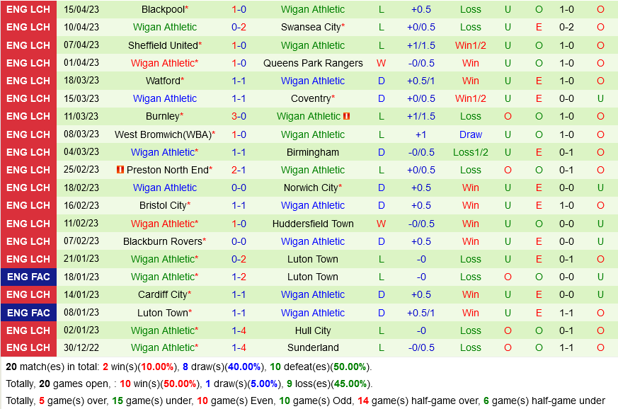 Stoke vs Wigan Stoke vs Wigan