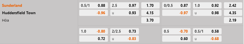 Sunderland vs Huddersfield