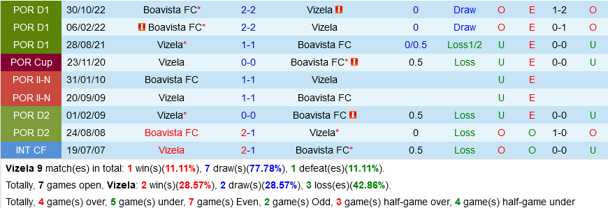 Vizela vs Boavista