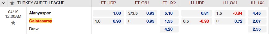 Nhận định Alanyaspor vs Galatasaray 0h300 ngày 194 (VĐQG Thổ Nhĩ Kỳ 20222023) 1 Nhận định Alanyaspor vs Galatasaray 0h300 ngày 194 (VĐQG Thổ Nhĩ Kỳ 20222023) 1